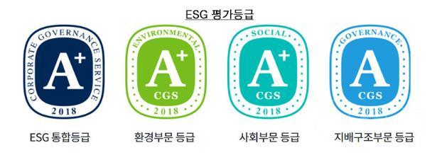 Doosan Infracore Receives A+ Rating in the ESG Evaluation Conducted by the Korea Corporate Governance Service (KCGS)