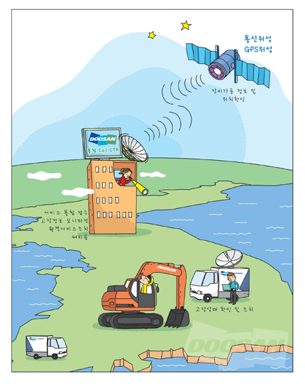 Doosan Infracore pursues total customer satisfaction by upgrading its service assistance system